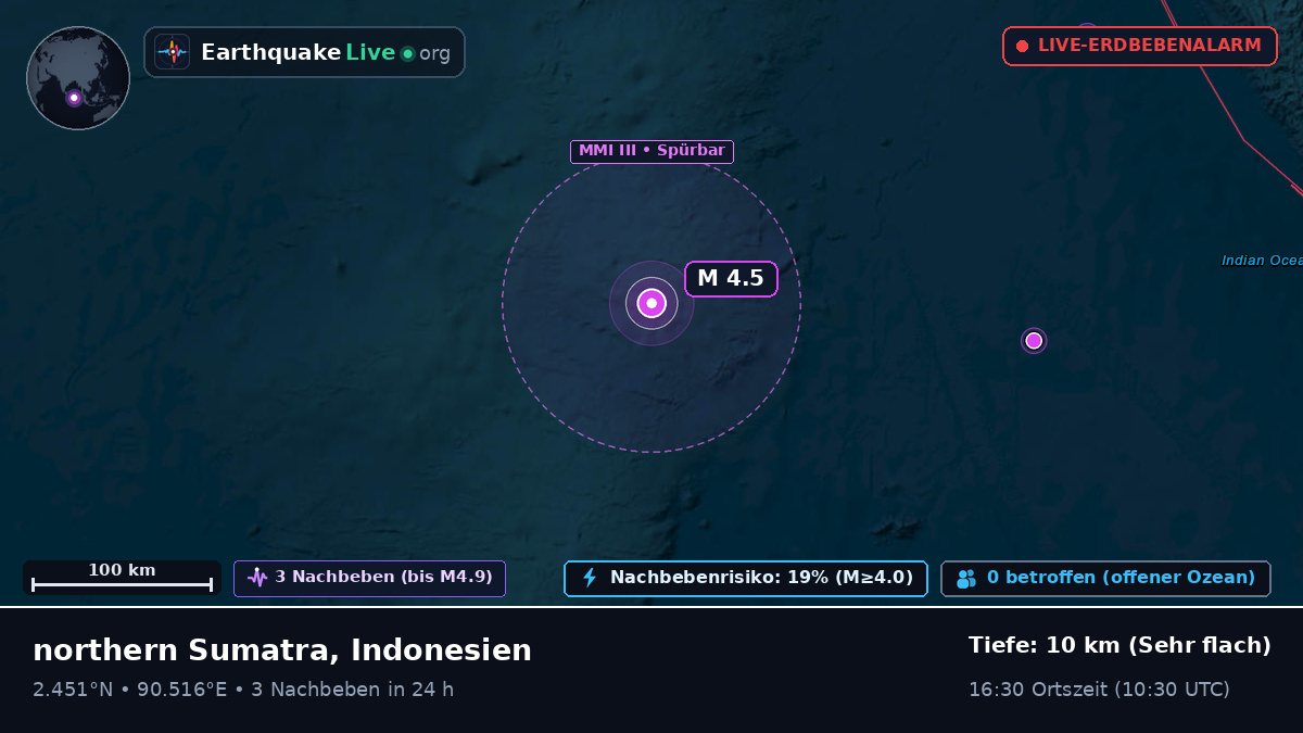 Indischer Ozean (Indonesien)