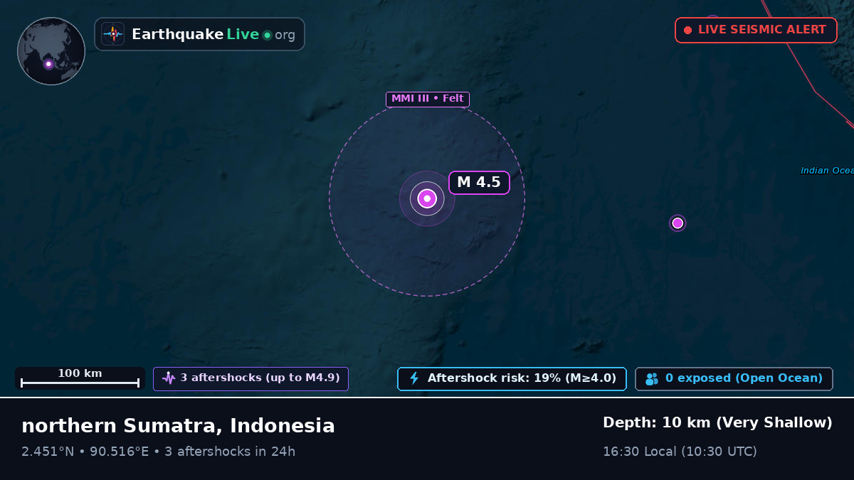 Indian Ocean (Indonesia)