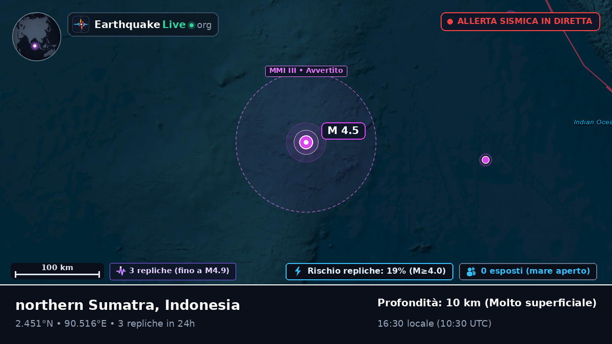 Oceano Indiano (Indonesia)