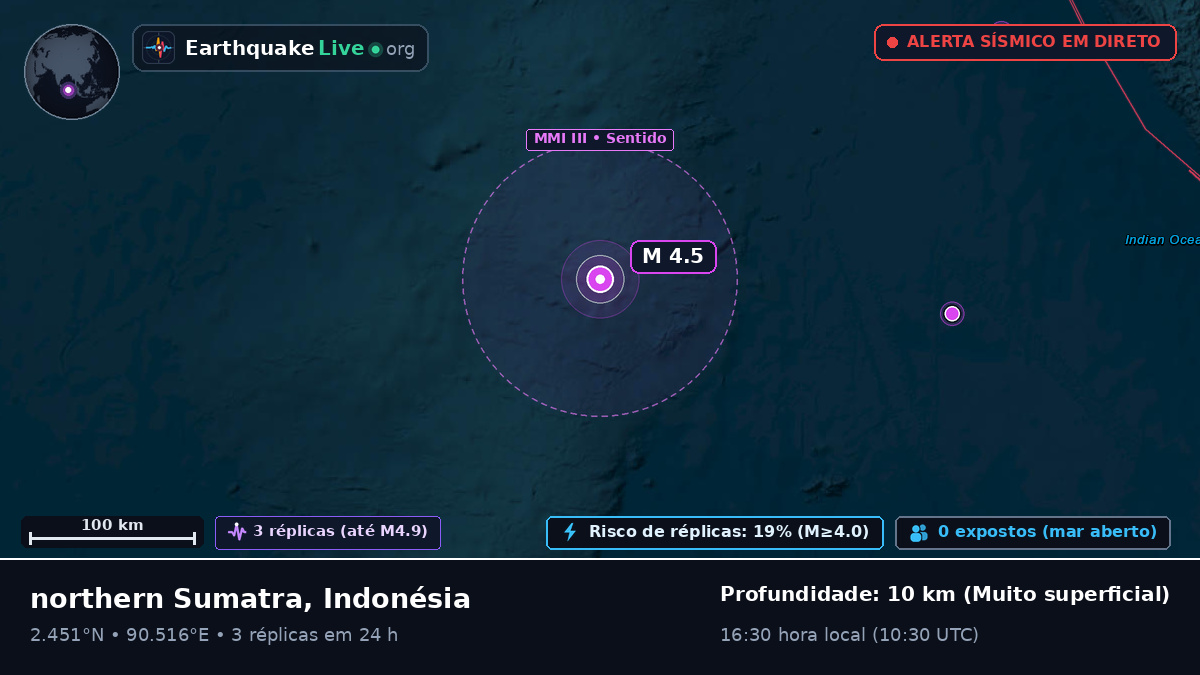 Oceano Índico (Indonésia)