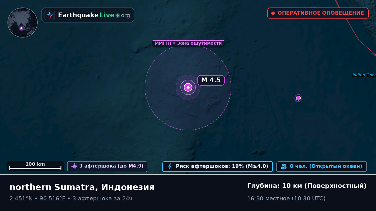 Индийский океан (Индонезия)
