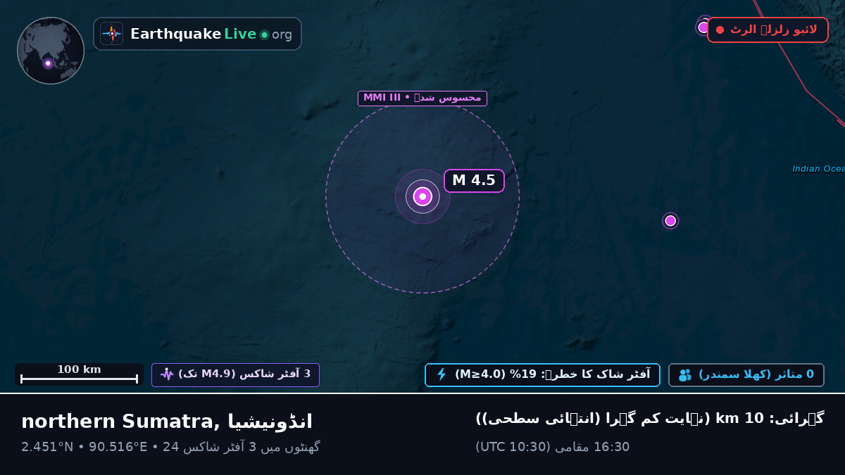 بحر ہند (انڈونیشیا)