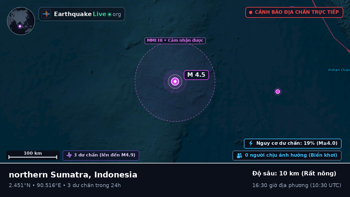 Ấn Độ Dương (Indonesia)
