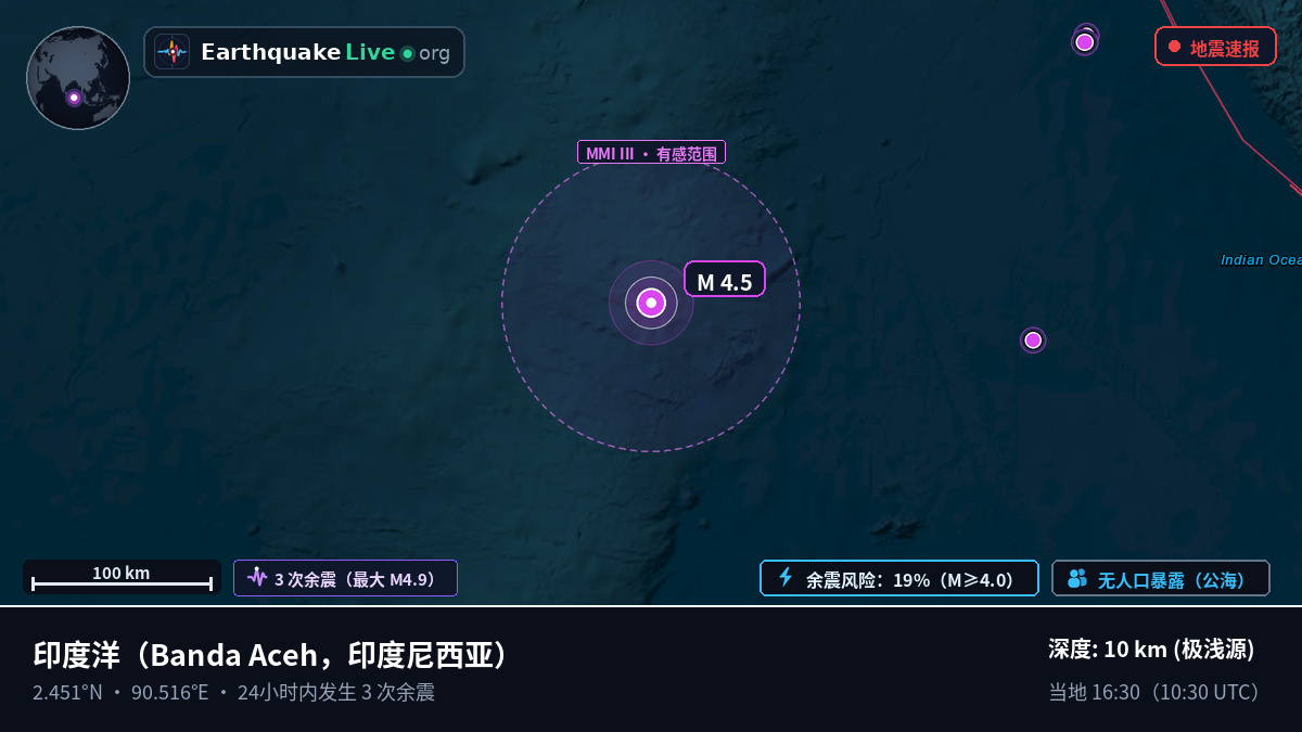 印度洋 (印度尼西亚)