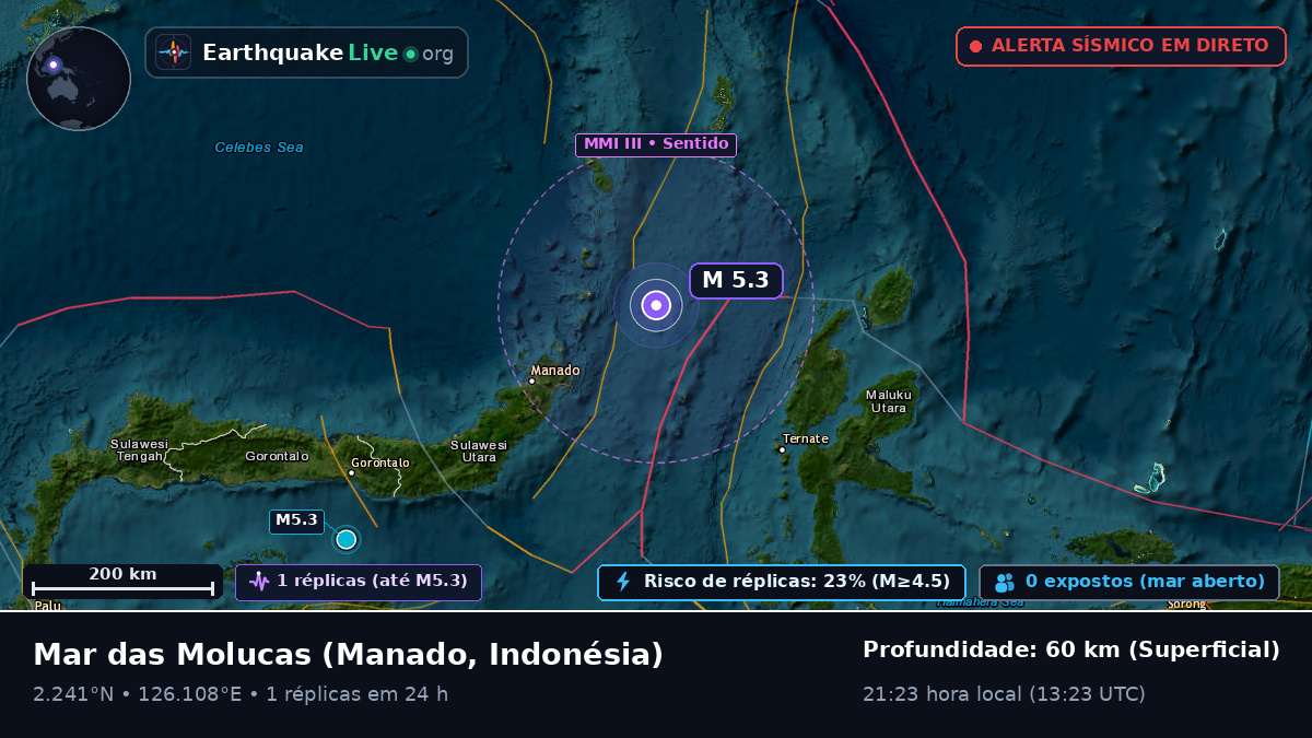 Mar das Molucas (Indonésia)
