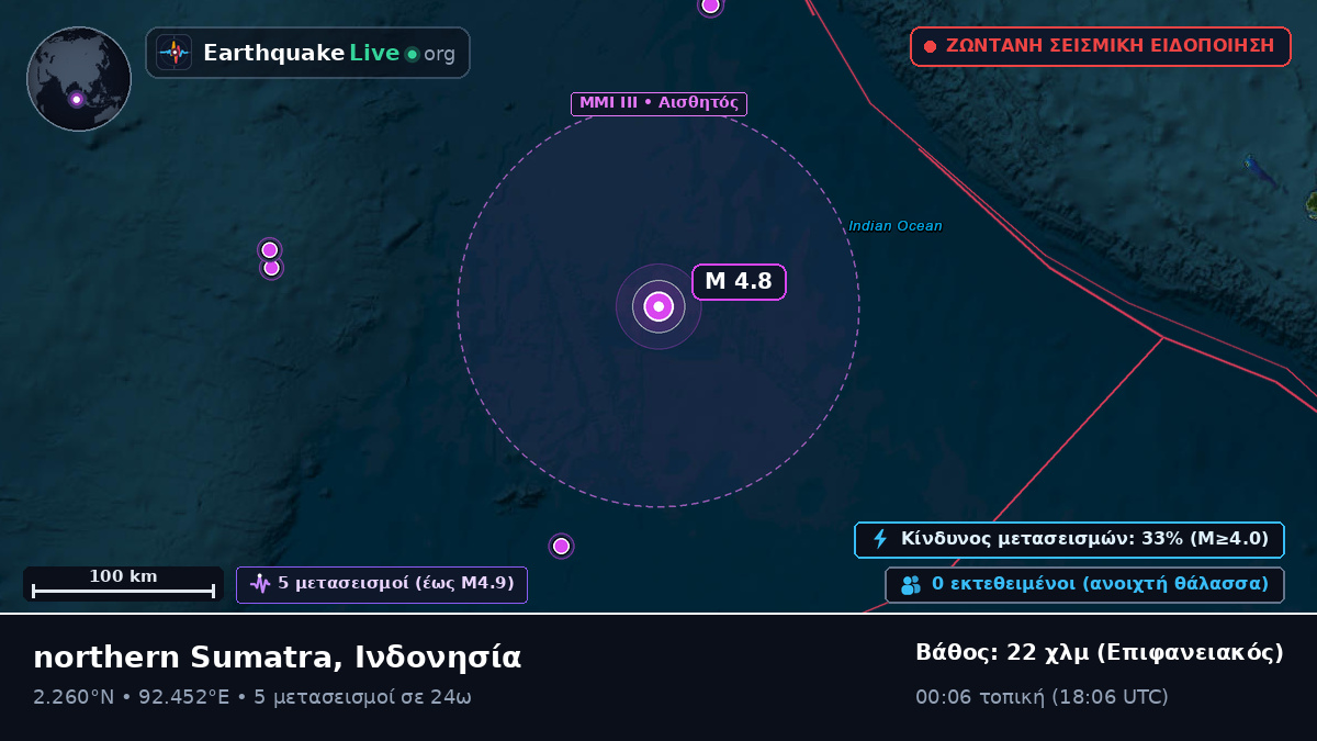 Ινδικός Ωκεανός (Ινδονησία)
