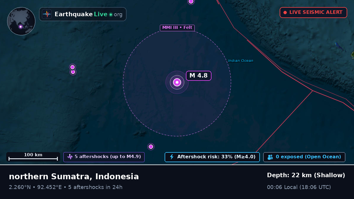 Indian Ocean (Indonesia)