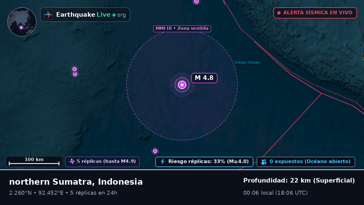 Océano Índico (Indonesia)
