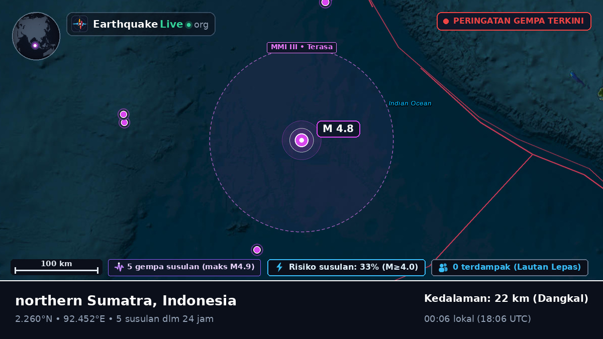 Samudra Hindia (Indonesia)