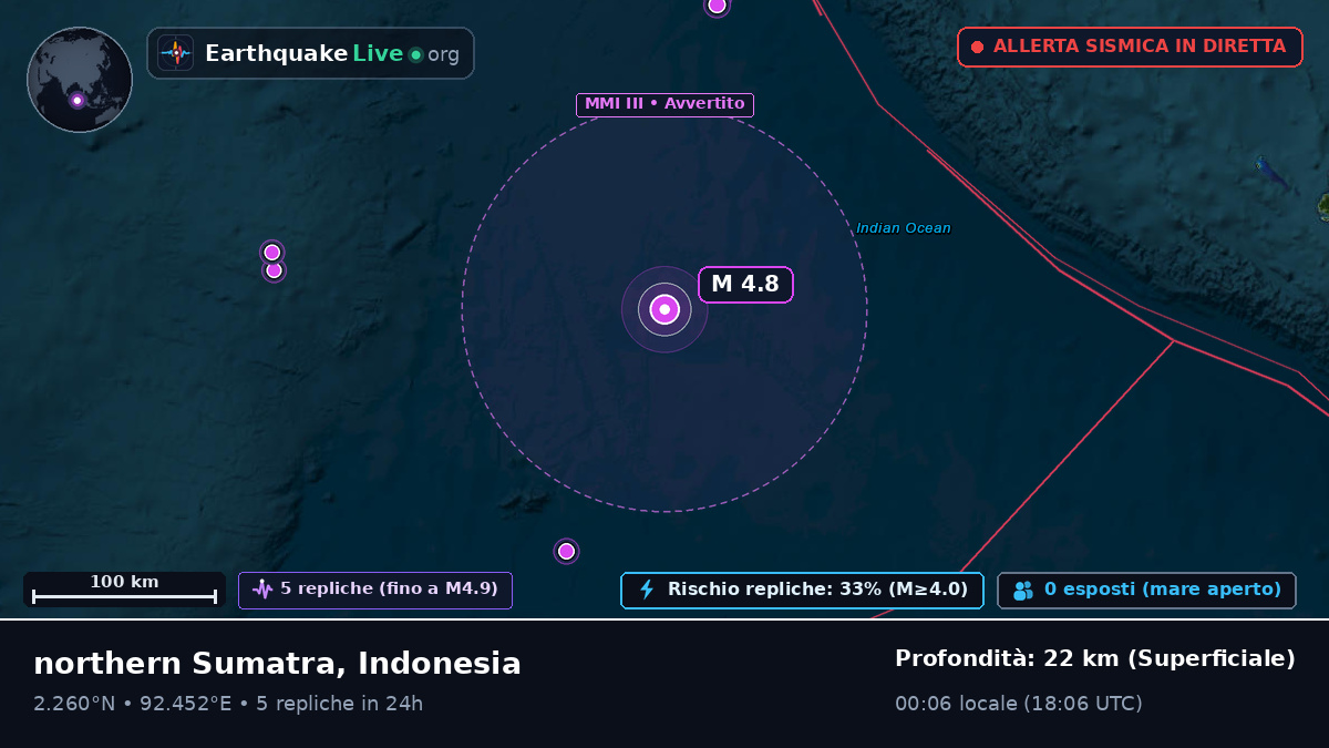 Oceano Indiano (Indonesia)