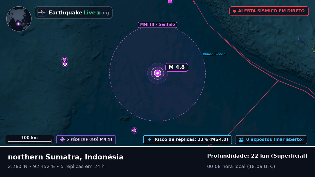 Oceano Índico (Indonésia)