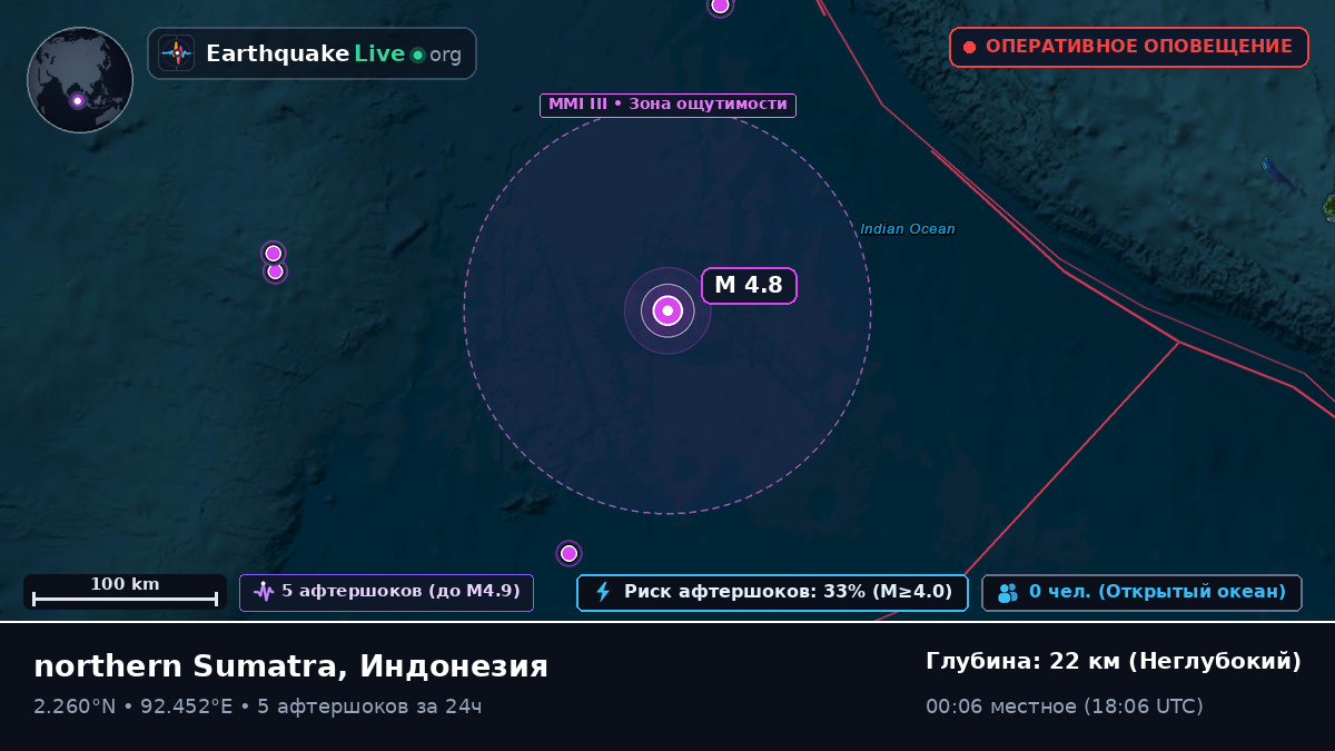 Индийский океан (Индонезия)