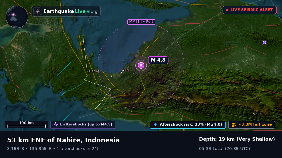 Papua, Indonesia