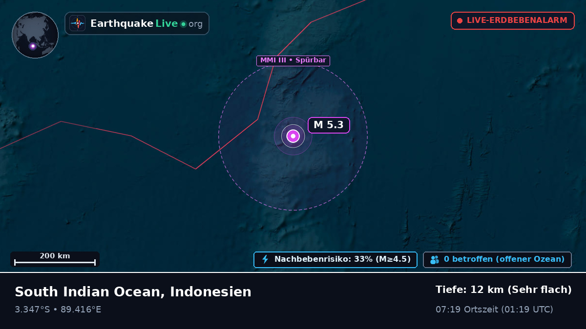 Indischer Ozean (Indonesien)