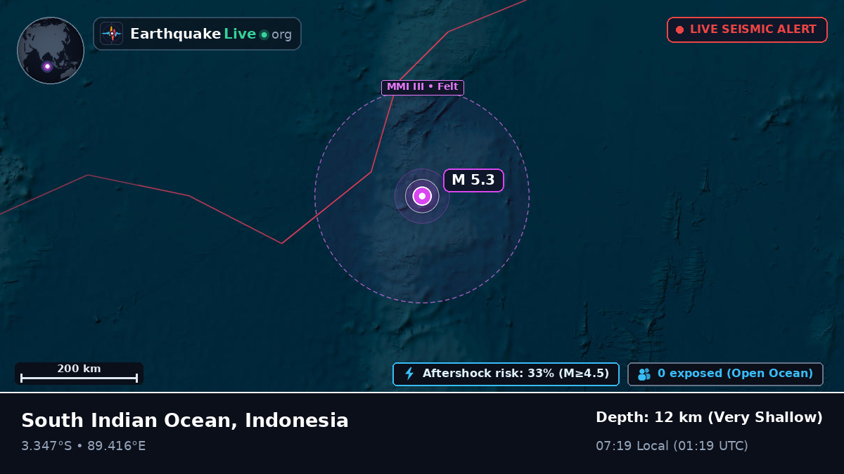 Indian Ocean (Indonesia)