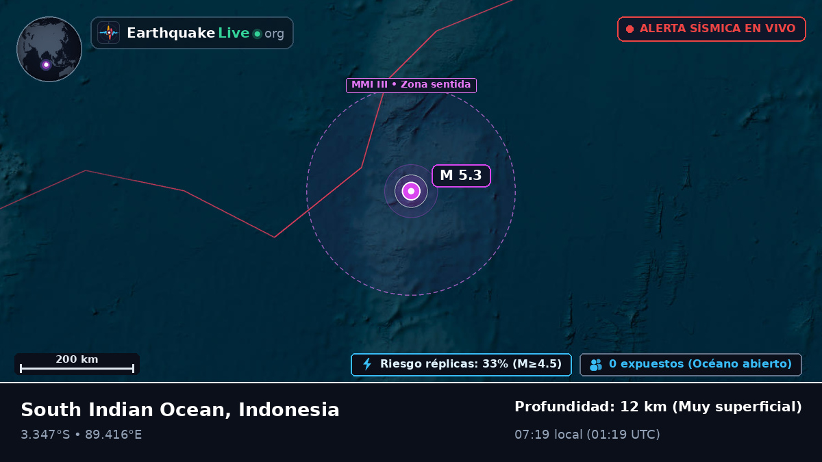Océano Índico (Indonesia)