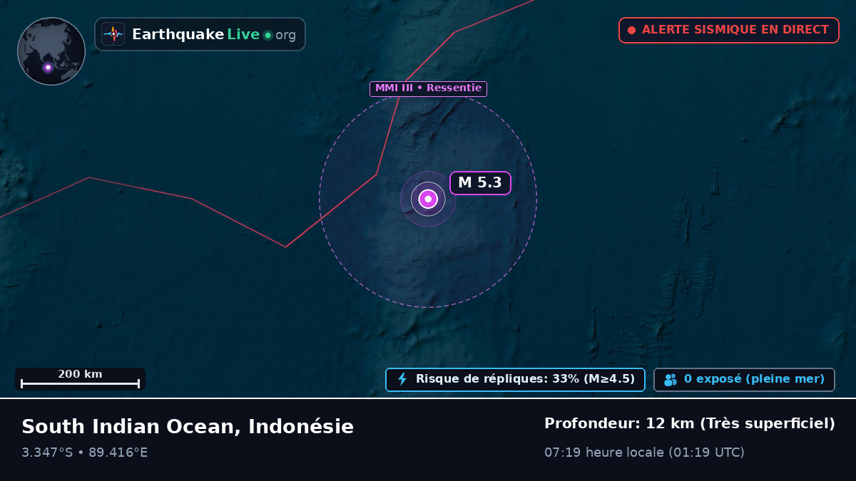 Océan Indien (Indonésie)