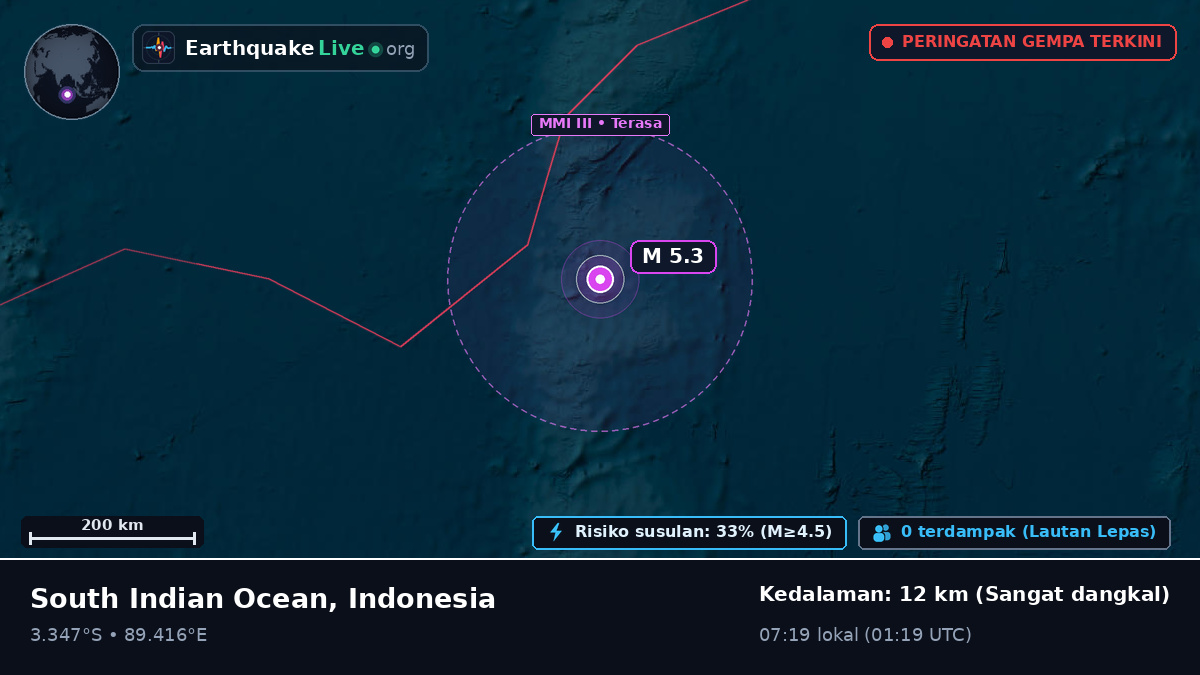 Samudra Hindia (Indonesia)