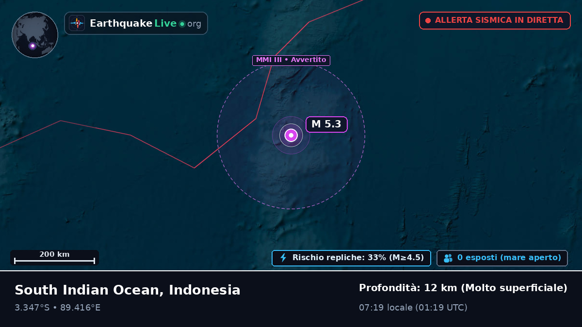 Oceano Indiano (Indonesia)