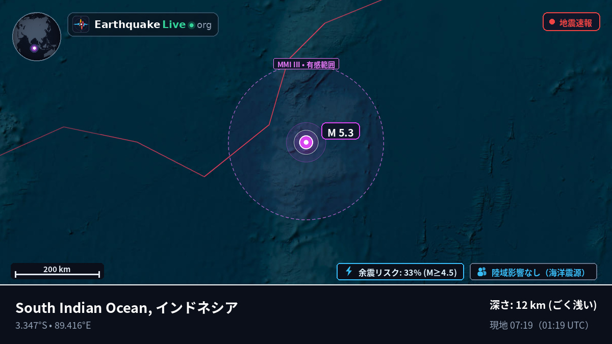 インド洋 (インドネシア)