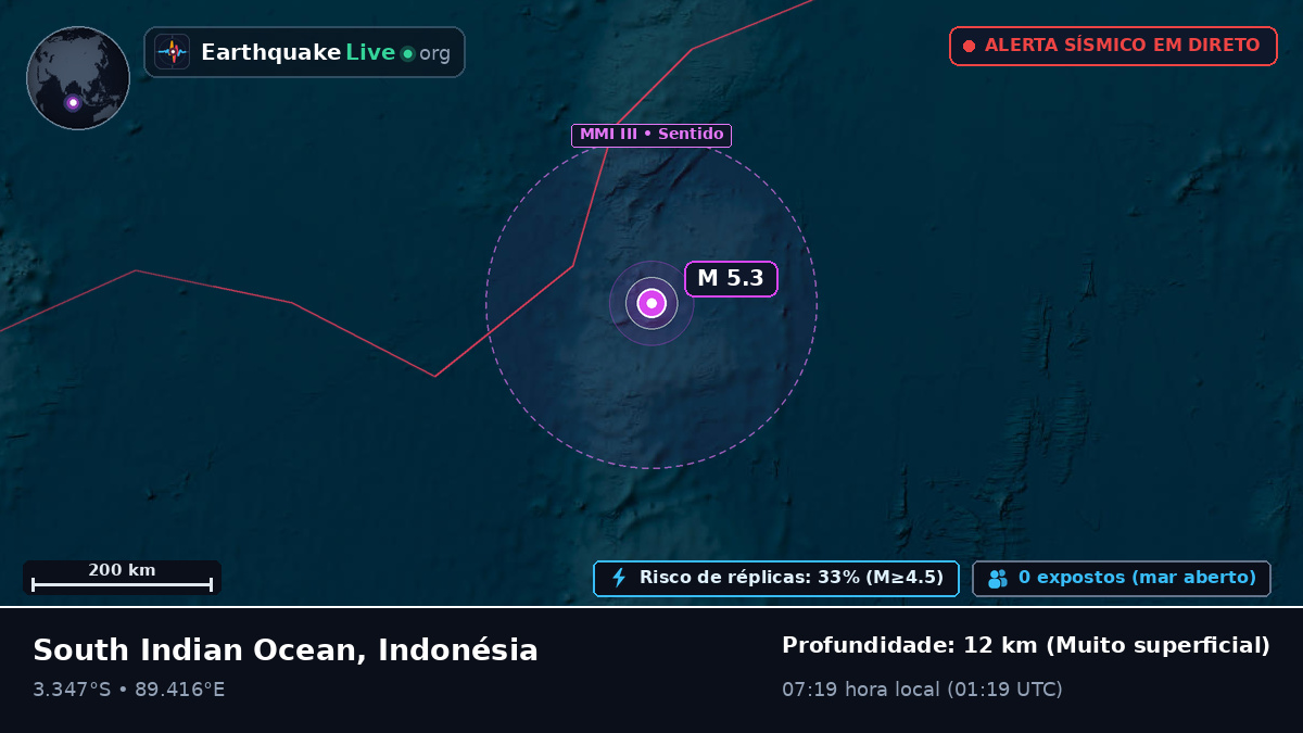 Oceano Índico (Indonésia)