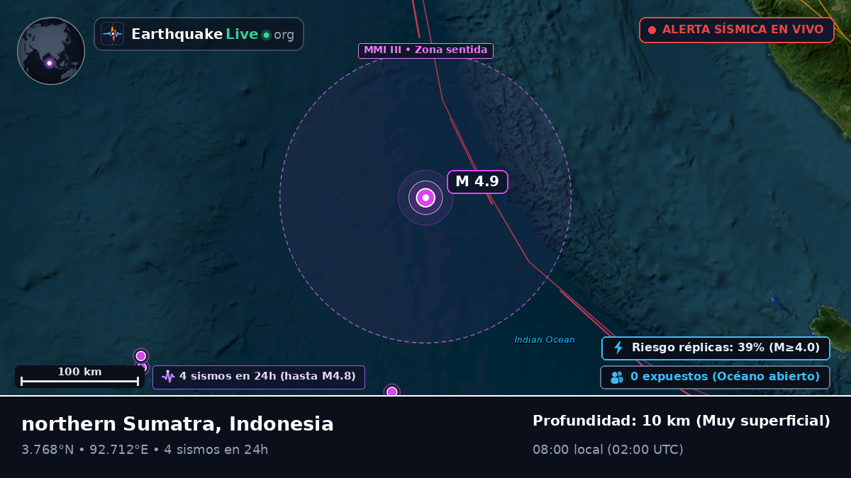 Océano Índico (Indonesia)
