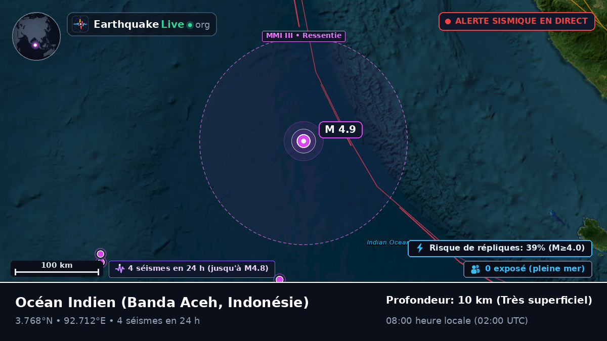 Océan Indien (Indonésie)