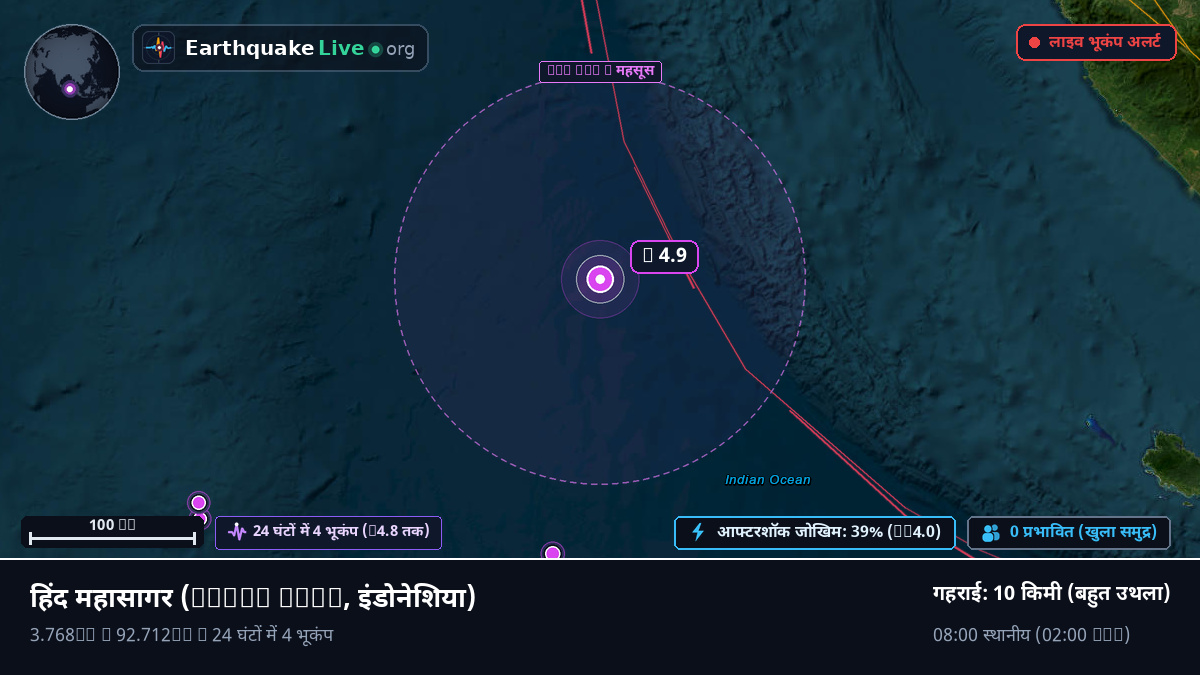 हिंद महासागर (इंडोनेशिया)