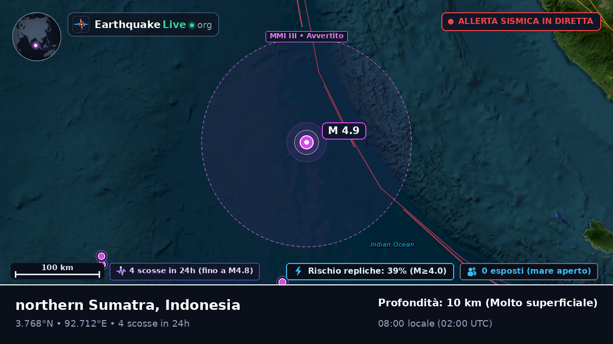Oceano Indiano (Indonesia)