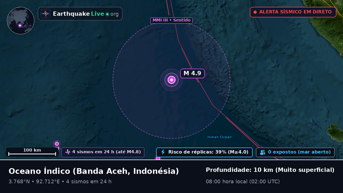Oceano Índico (Indonésia)