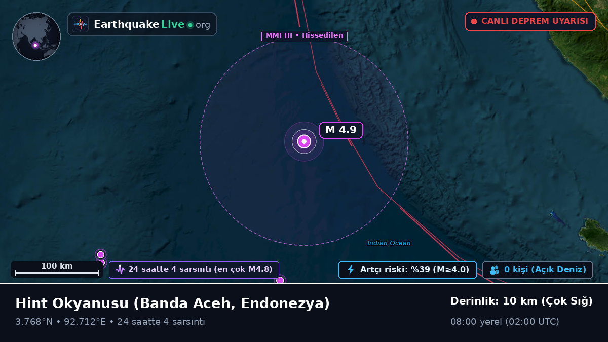 Hint Okyanusu (Endonezya)