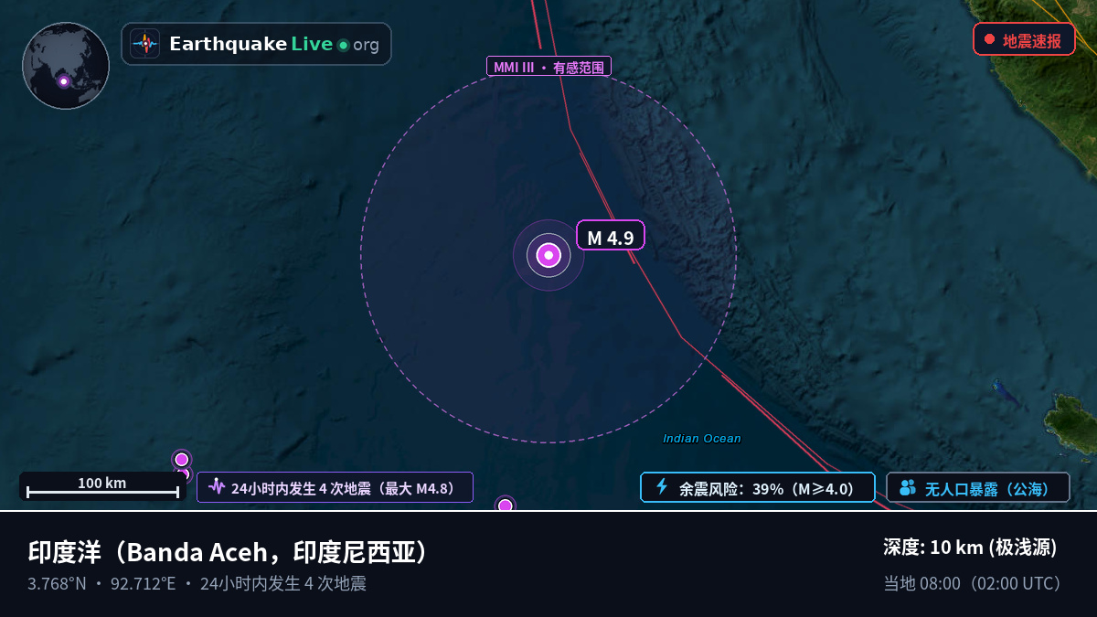 印度洋 (印度尼西亚)