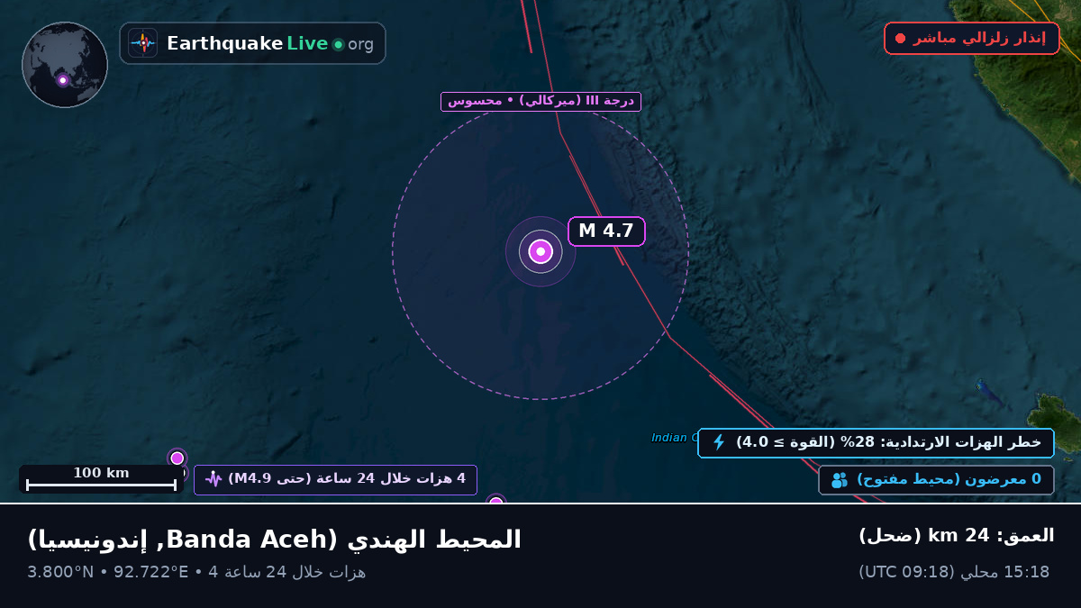 المحيط الهندي (إندونيسيا)