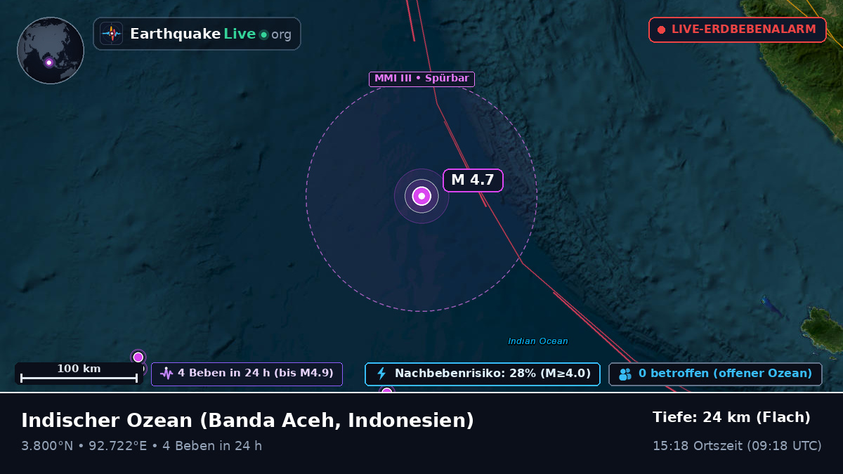Indischer Ozean (Indonesien)