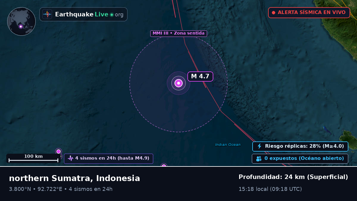 Océano Índico (Indonesia)