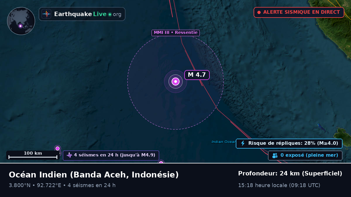 Océan Indien (Indonésie)
