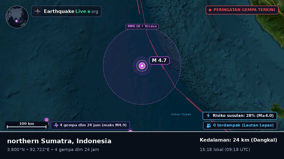 Samudra Hindia (Indonesia)