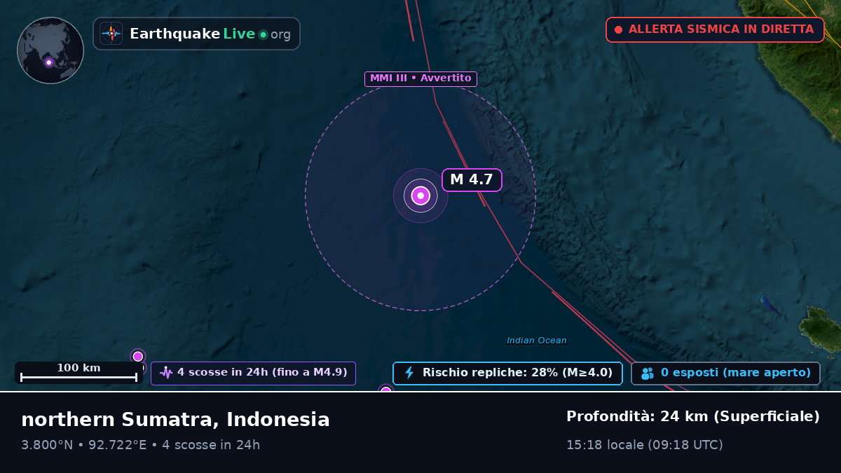 Oceano Indiano (Indonesia)