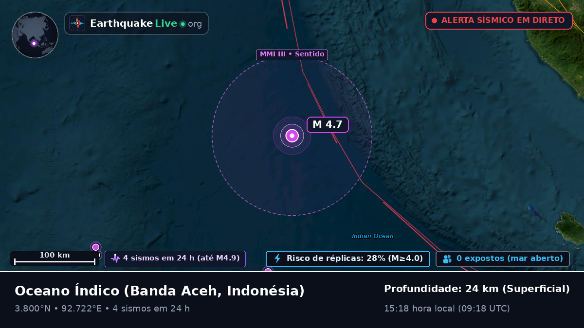 Oceano Índico (Indonésia)