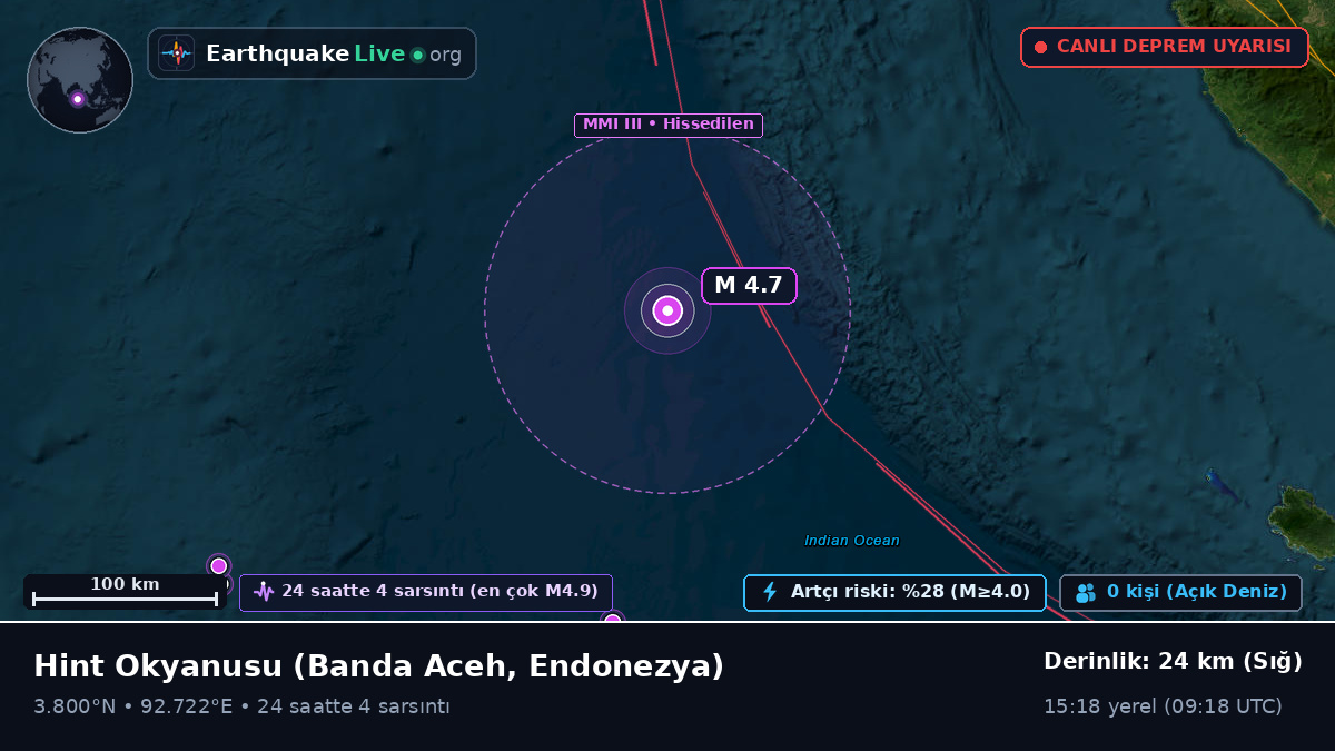 Hint Okyanusu (Endonezya)