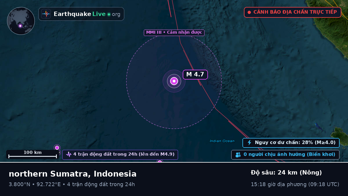 Ấn Độ Dương (Indonesia)