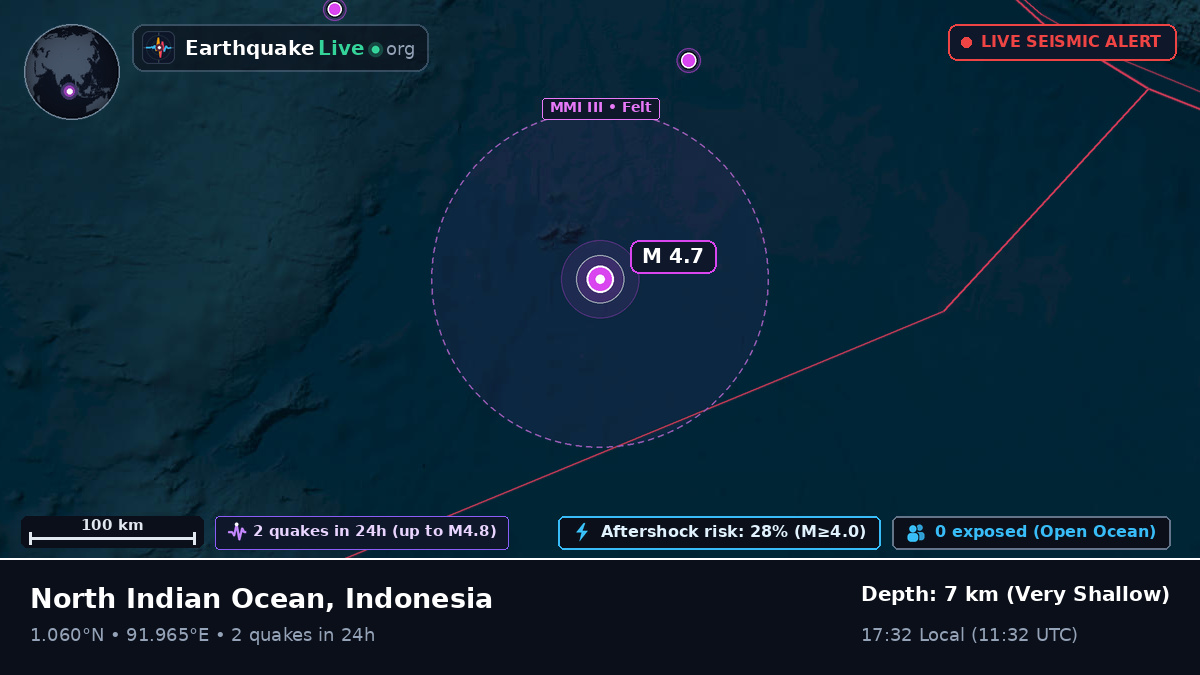 Indian Ocean (Indonesia)