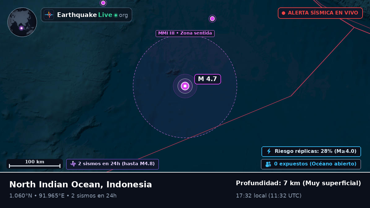 Océano Índico (Indonesia)