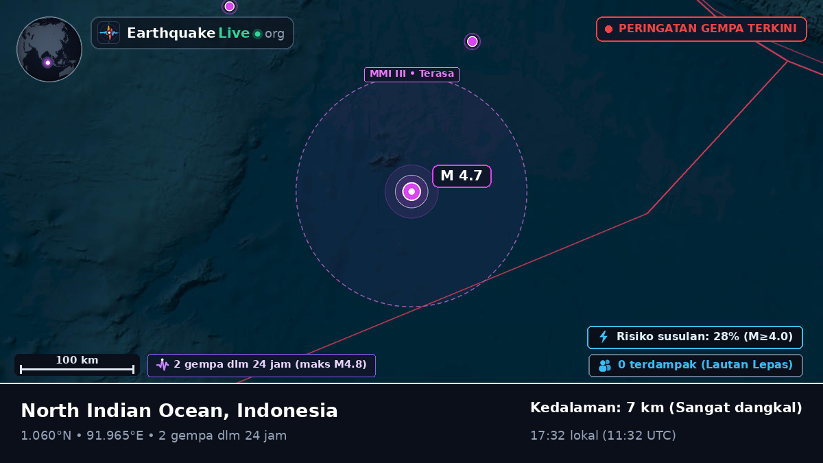 Samudra Hindia (Indonesia)