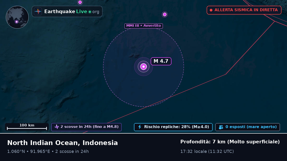Oceano Indiano (Indonesia)
