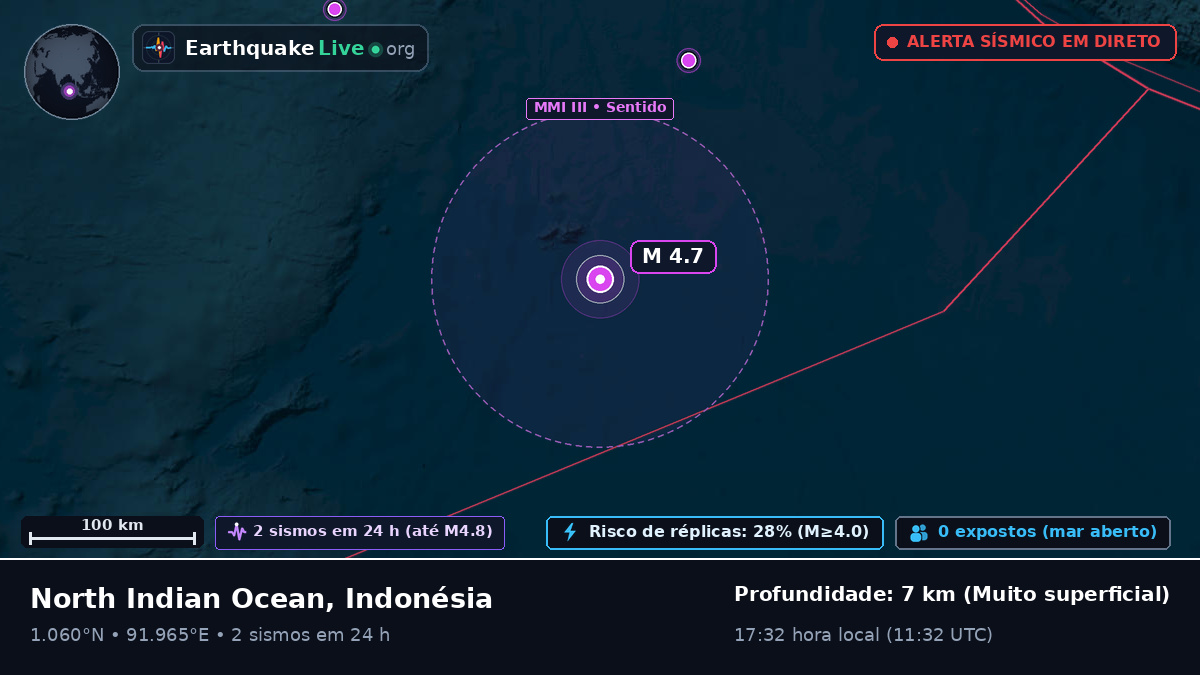 Oceano Índico (Indonésia)