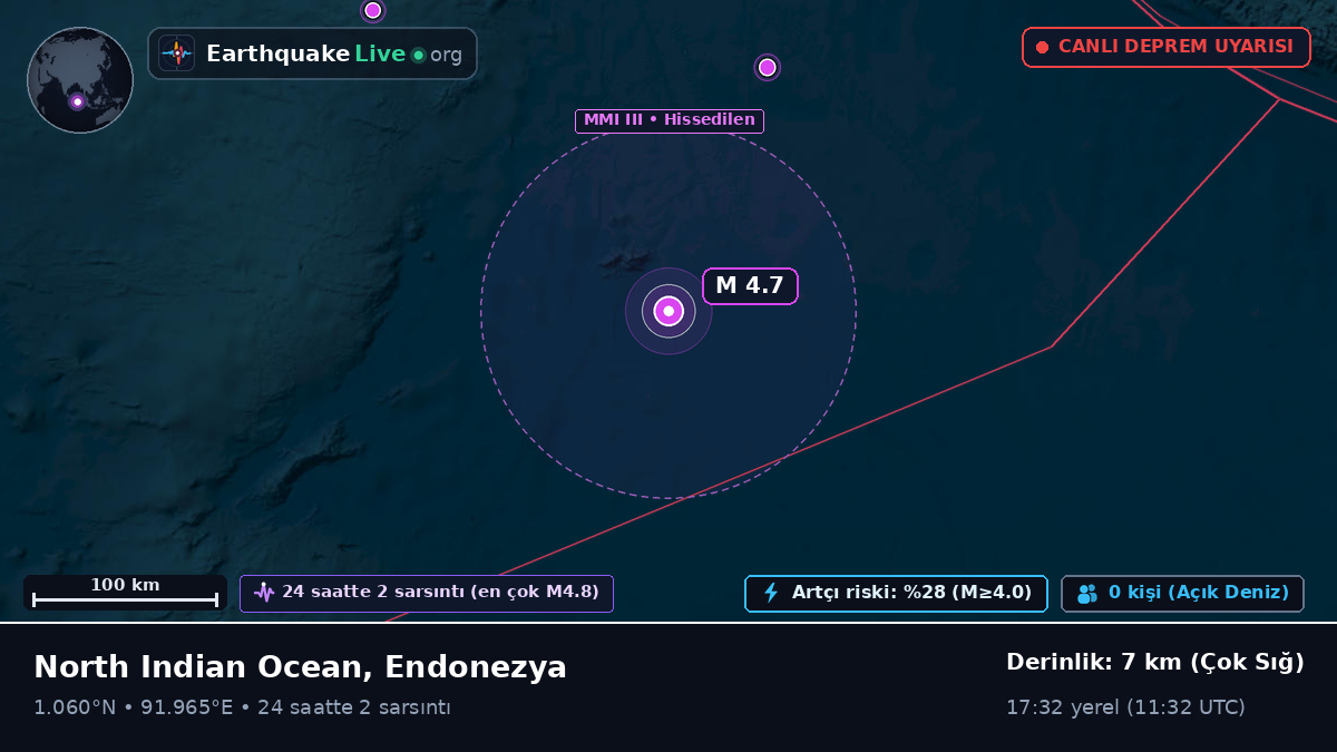 Hint Okyanusu (Endonezya)