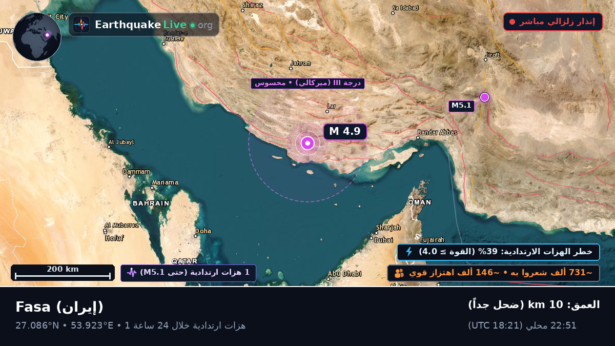 Fars, إيران