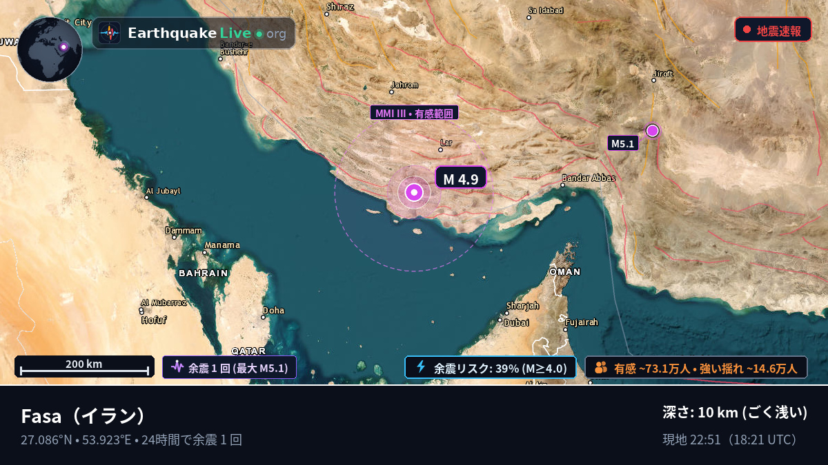 Fars, イラン