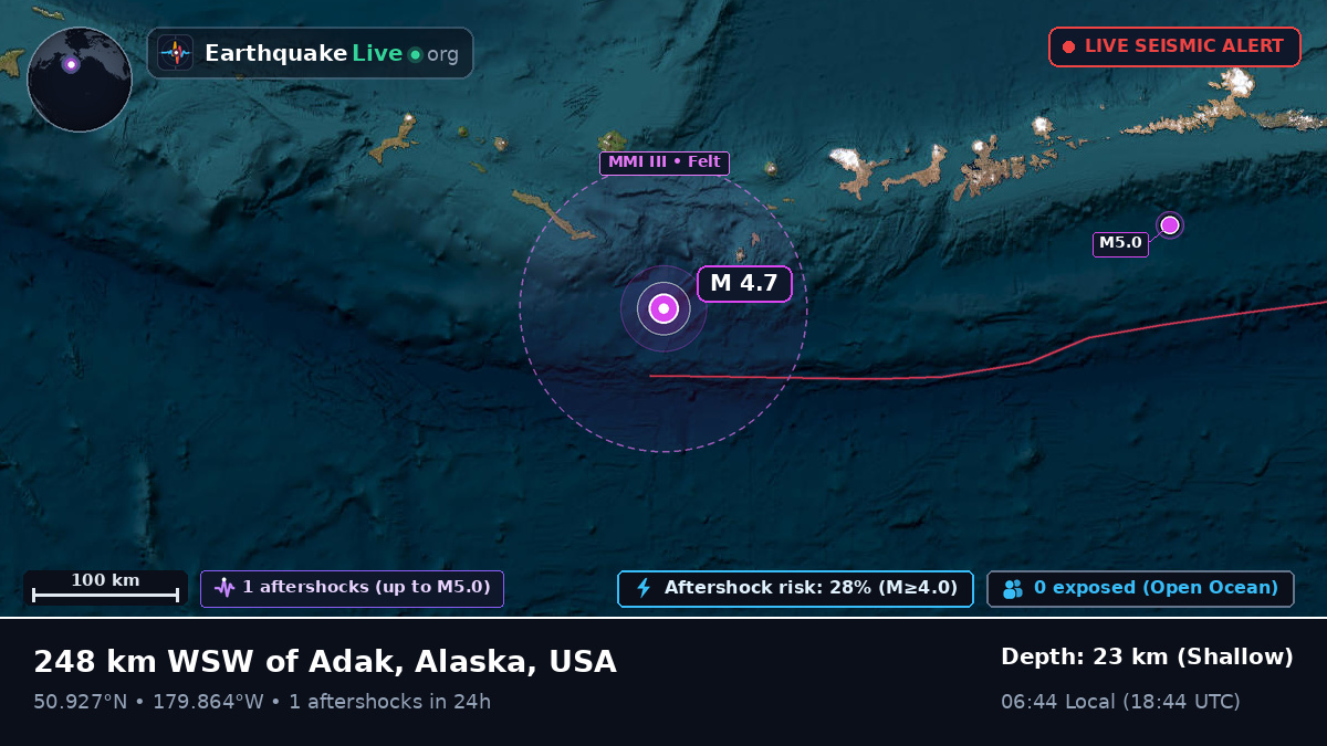 North Pacific Ocean (USA)